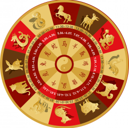 Austrumu horoskopā katru gadu, mēnesi, dienu un stundu valda kāds no 12 dzīvniekiem un valdošajiem elementiem: Koks, Uguns, Zeme, Metāls, Ūdens. Katrai dienai ir arī sava enerģija – sievišķā iņ vai vīrišķā jan. Ja pielāgojas dienas dabai un enerģijai, cilvēks tiek atalgots ar veiksmi darbos.