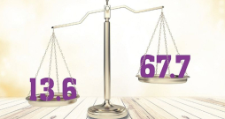 Kultūras ministrija no budžeta pieprasīja 67,7 miljonus eiro, no kuriem par neatliekami nepieciešamiem atzina 21,4 miljonus. Valdība lēma par papildu 13,6 miljonu eiro piešķīrumu KM atbildības jomām. Avots: Kultūras ministrija