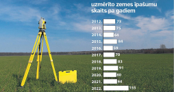Ja mantojamā zeme ir koplietošanā un ja kaut vai viens no zemes lietotājiem gribētu uzmērīt to par valsts naudu, tad turpmāk to varētu uzsākt neatkarīgi no pārējiem koplietotājiem. Ja mantojamā zeme ir koplietošanā un ja kaut vai viens no zemes lietotājiem gribētu uzmērīt to par valsts naudu, tad turpmāk to varētu uzsākt neatkarīgi no pārējiem koplietotājiem.