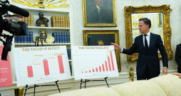 NATO ģenerālsekretārs Marks Rite Baltā nama apmeklējuma laikā 24. jūnijā iepazīstināja Donalda Trampa administrāciju ar NATO dalībvalstu Eiropā un Kanādas aizsardzības izdevumu pieaugumu.