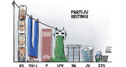 Zīmē Gatis Šļūka. Partiju reitingi Zīmē Gatis Šļūka. Partiju reitingi