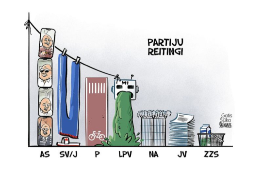Zīmē Gatis Šļūka. Partiju reitingi Zīmē Gatis Šļūka. Partiju reitingi