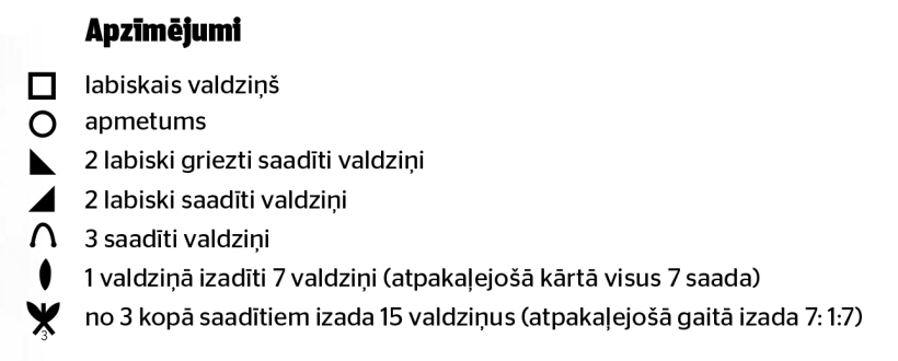 Hāpsalas šalle tauriņu rakstā. Apzīmējumi. Hāpsalas šalle tauriņu rakstā. Apzīmējumi.