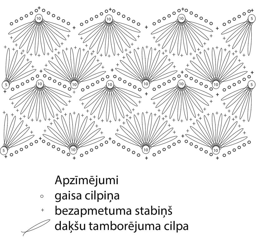 Jaka dakšiņu tamborējumā. Jaka dakšiņu tamborējumā.