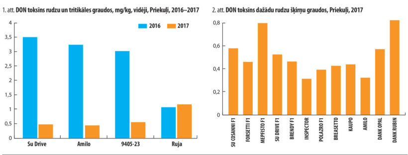 1. un 2. tabulas. 1. un 2. tabulas.