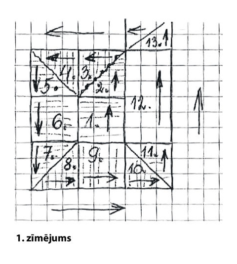 1. zīmējums. 1. zīmējums.