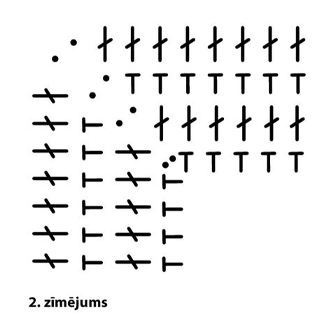 2. zīmējums. 2. zīmējums.