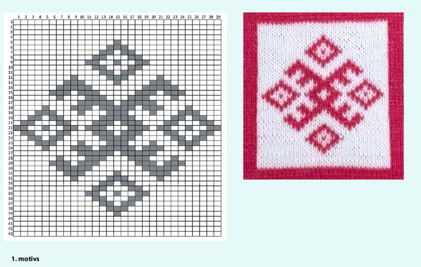 1. motīvs. 1. motīvs.