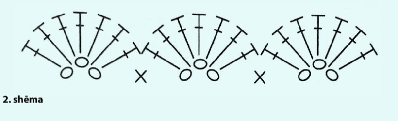2. shēma. 2. shēma.