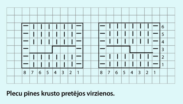Tehniskais raksts. Tehniskais raksts.