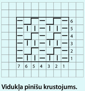 Tehniskais raksts. Tehniskais raksts.
