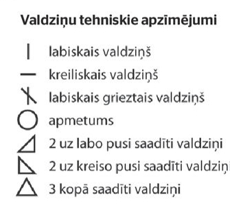 Apzīmējumi. Apzīmējumi.