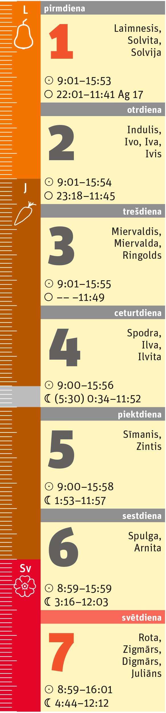 1. nedēļa. 1. nedēļa.