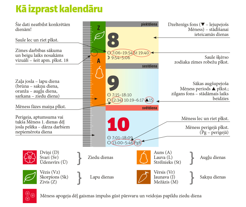 Kā izprast kalendāru. Kā izprast kalendāru.