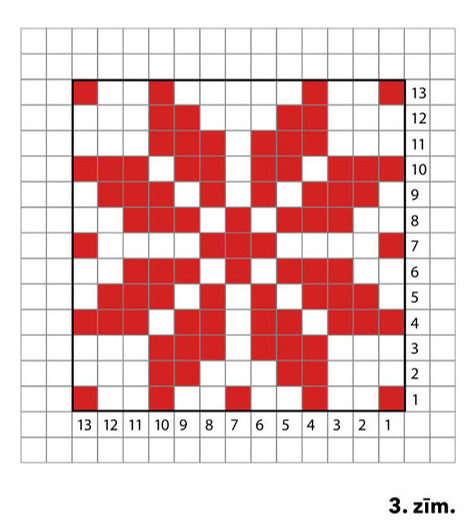 3. zīmējums.