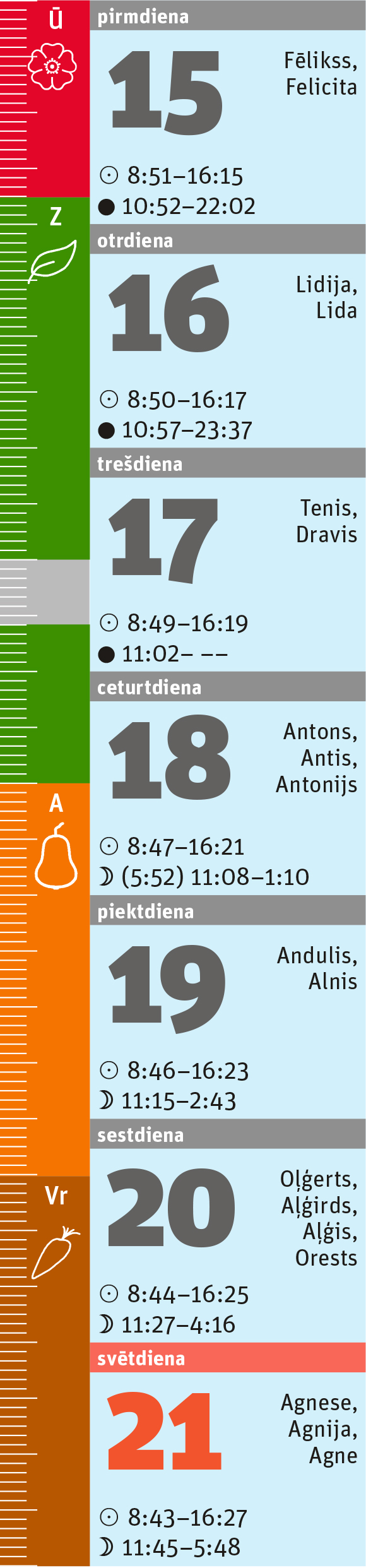 3. nedēļa. 3. nedēļa.