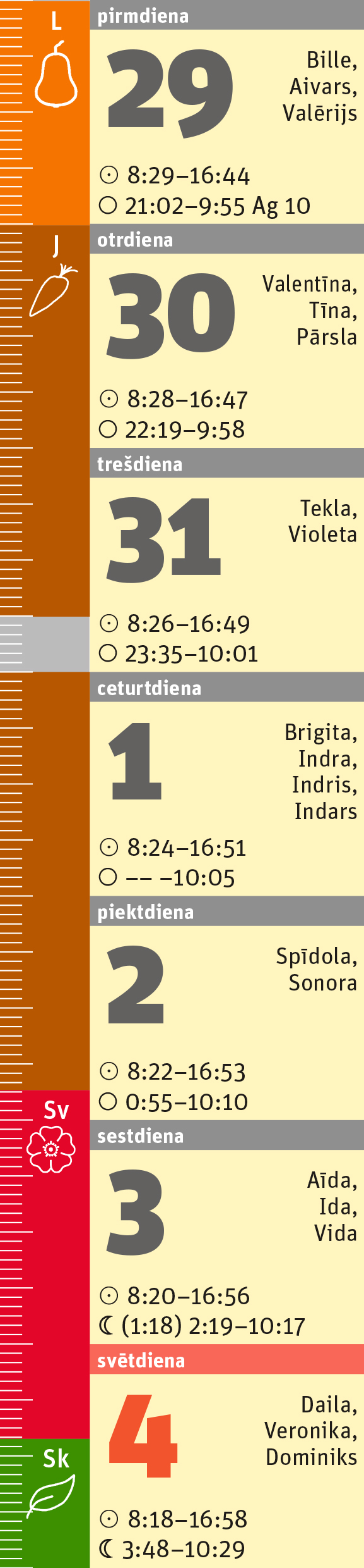5. nedēļa.