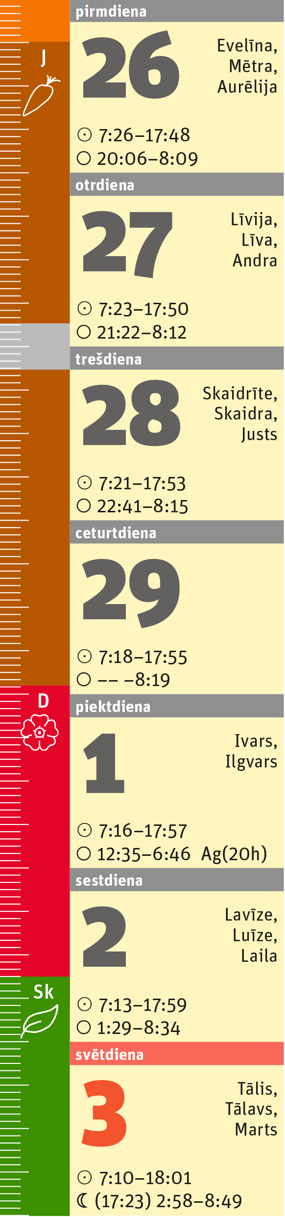 9. nedēļa.