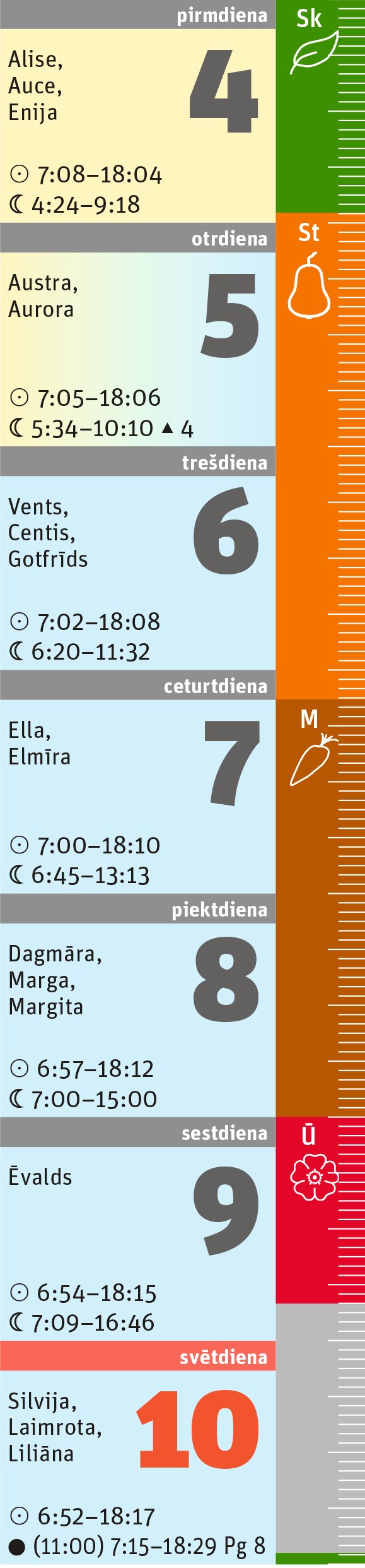 10. nedēļa. 10. nedēļa.