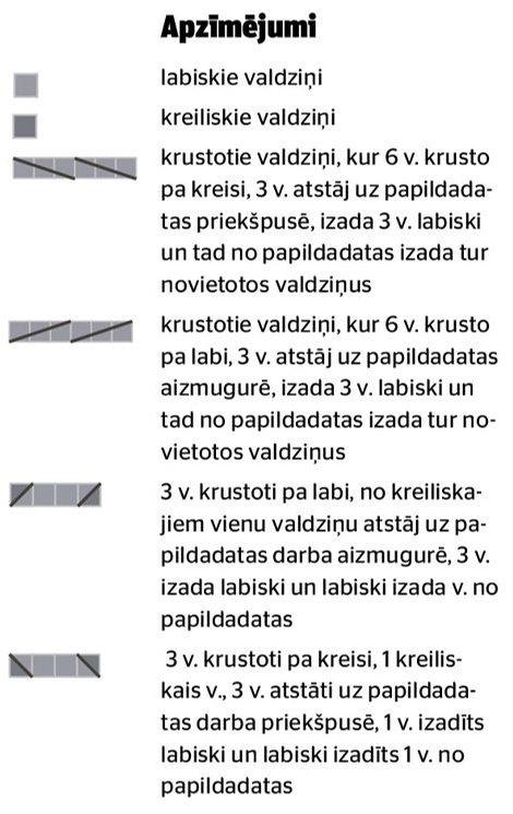 Apzīmējumi. Apzīmējumi.