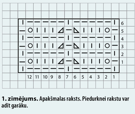 1. zīmējums. 1. zīmējums.
