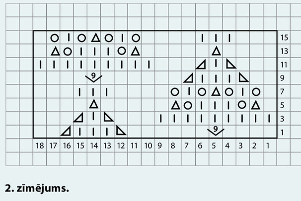 2. zīmējums. 2. zīmējums.