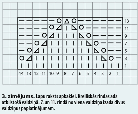 3. zīmējums. 3. zīmējums.