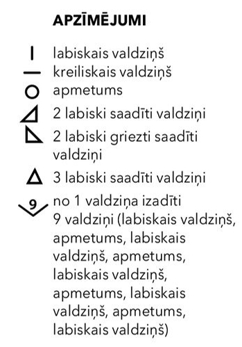 Apzīmējumi. Apzīmējumi.