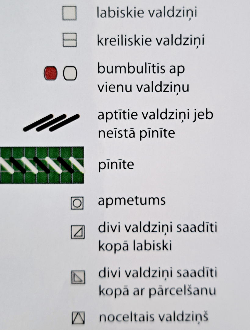 Apzīmējumi. Apzīmējumi.