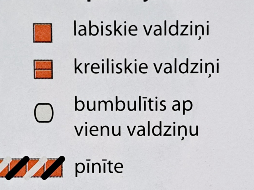 Apzīmējumi.