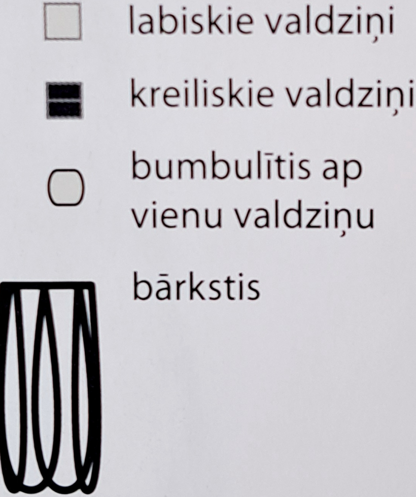 Apzīmējumi. Apzīmējumi.