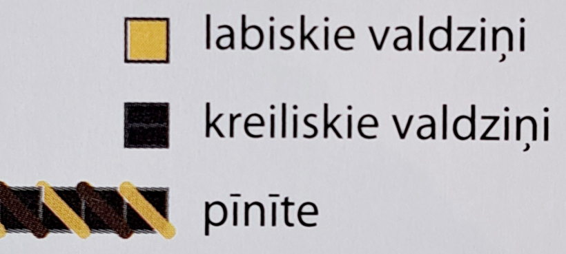 Apzīmējumi. Apzīmējumi.