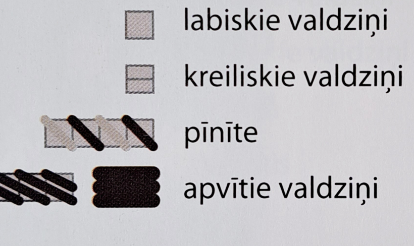 Apzīmējumi.