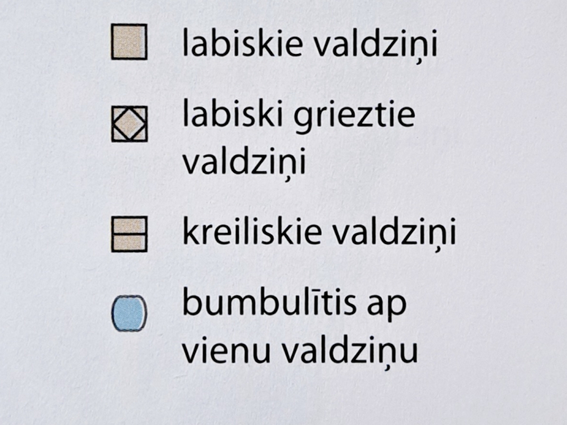 Apzīmējumi.