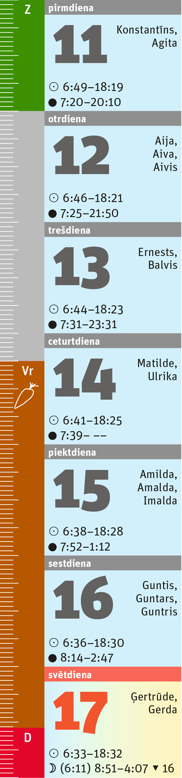 11. nedēļa.