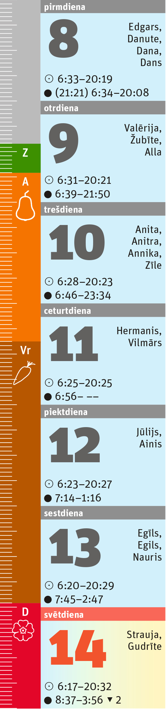 15. nedēļa. 15. nedēļa.