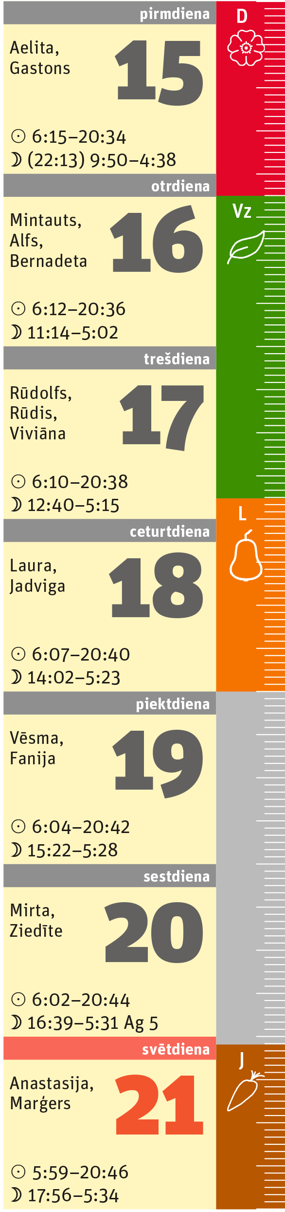 16. nedēļa. 16. nedēļa.