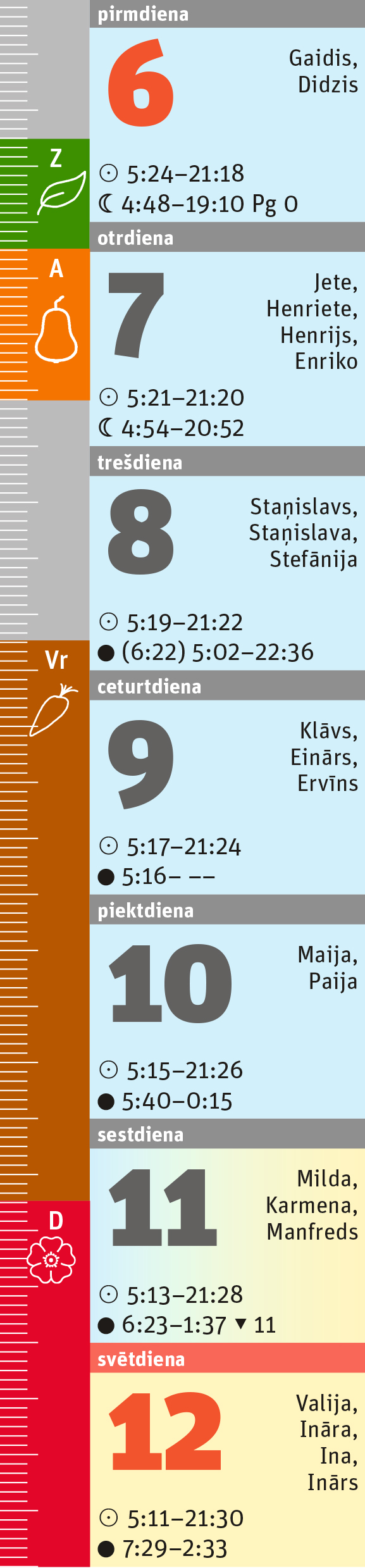 19. nedēļa. 19. nedēļa.