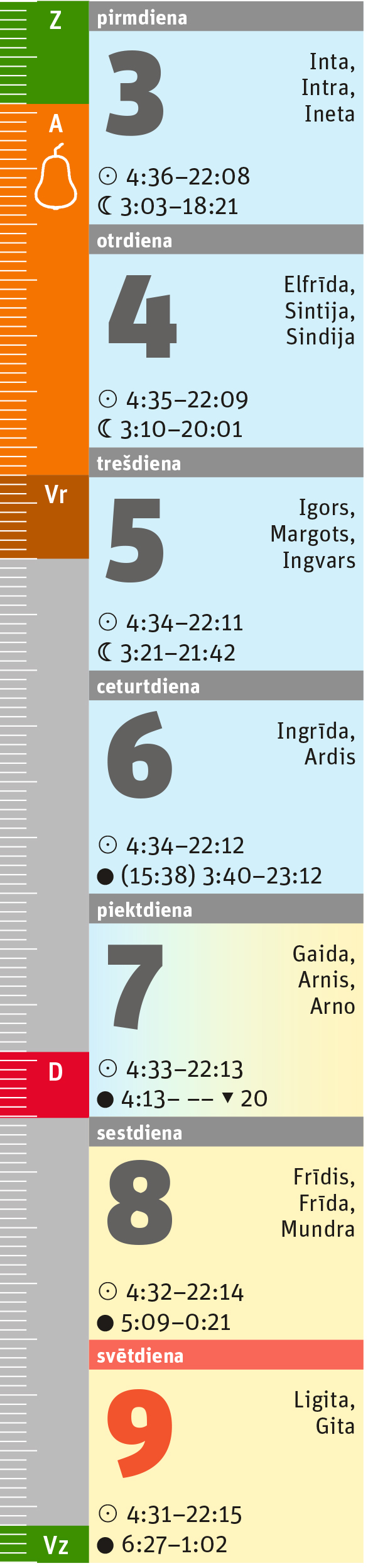 23. nedēļa.