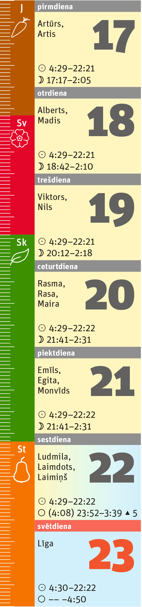 25. nedēļa.
