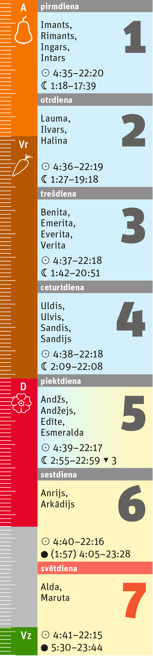 27. nedēļa. 27. nedēļa.