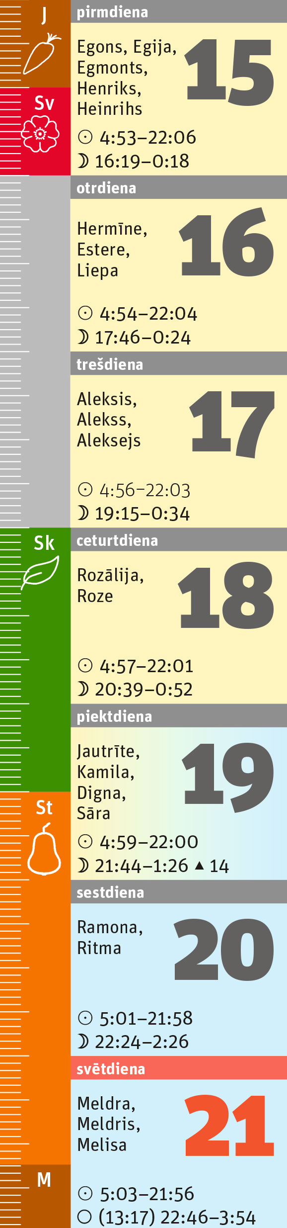 29. nedēļa.