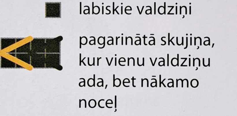 Apzīmējumi. Apzīmējumi.