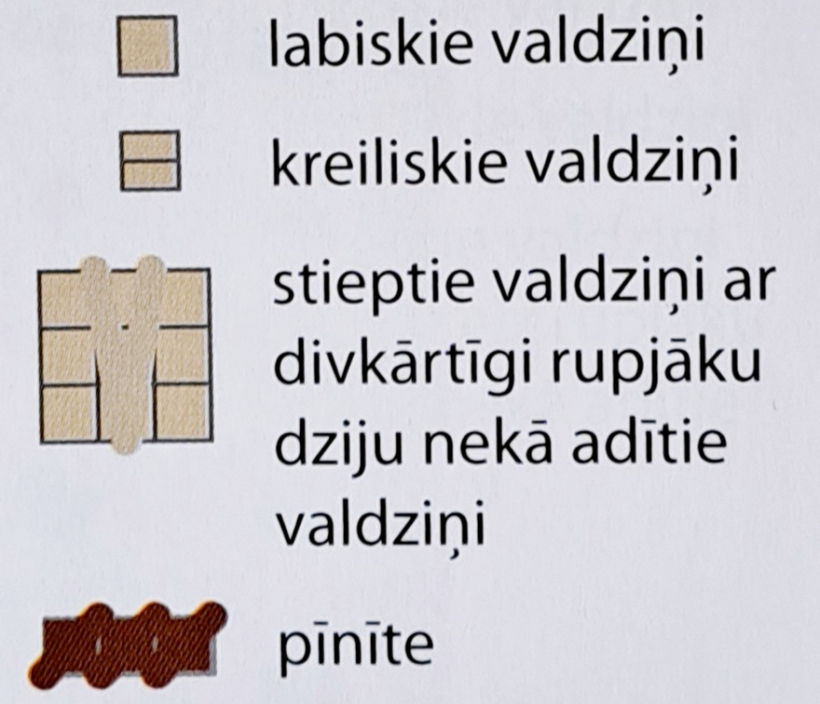 Apzīmējumi. Apzīmējumi.