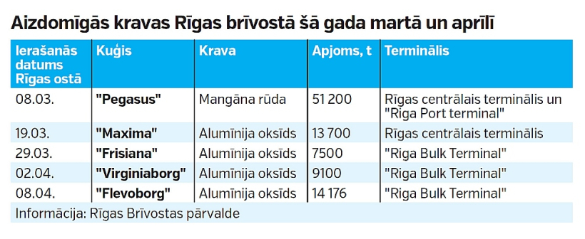 Aizdomīgas kravas. Aizdomīgas kravas.
