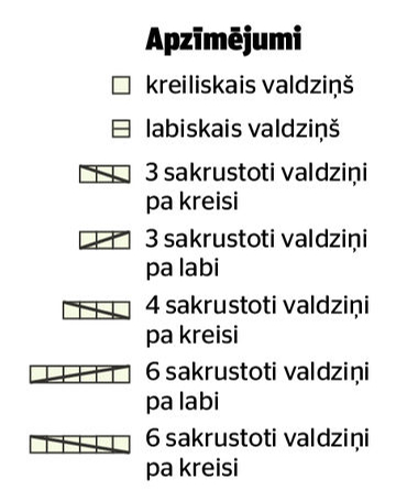 Apzīmējumi. Apzīmējumi.