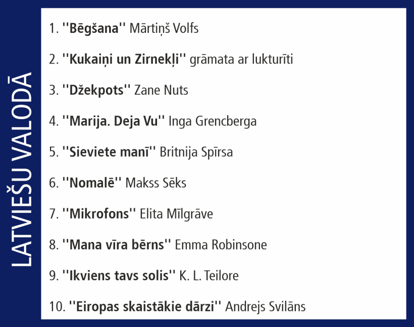 Grāmatnīca "Globuss". Pirktākās grāmatas. Grāmatnīca "Globuss". Pirktākās grāmatas.