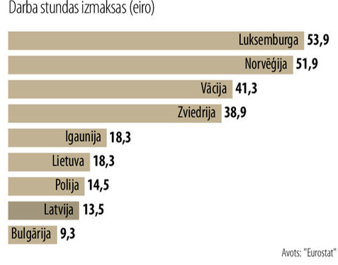 Izmaksas.