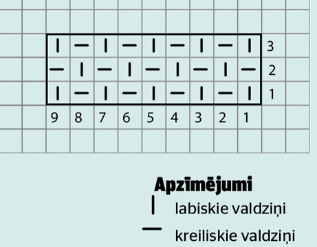 Tehniskais raksts un apzīmējumi.