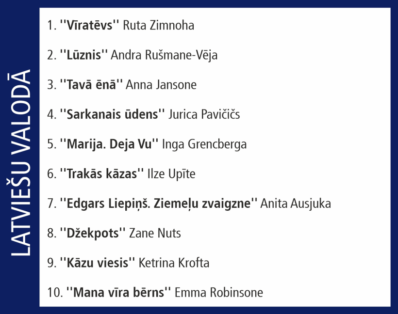 "Globusa" desmitnieks. "Globusa" desmitnieks.